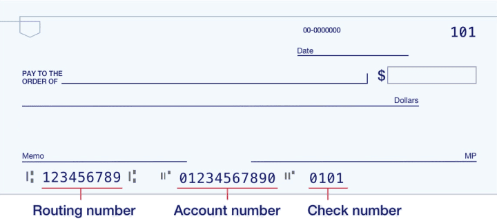Citibank Routing Numbers For ACH Wire Transfers